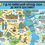 Київська оренда 2026: Між пафосом Печерська та вайбом Троещини
